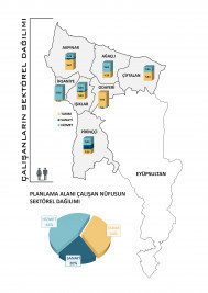 Çalışanların Sektörel Dağılımı